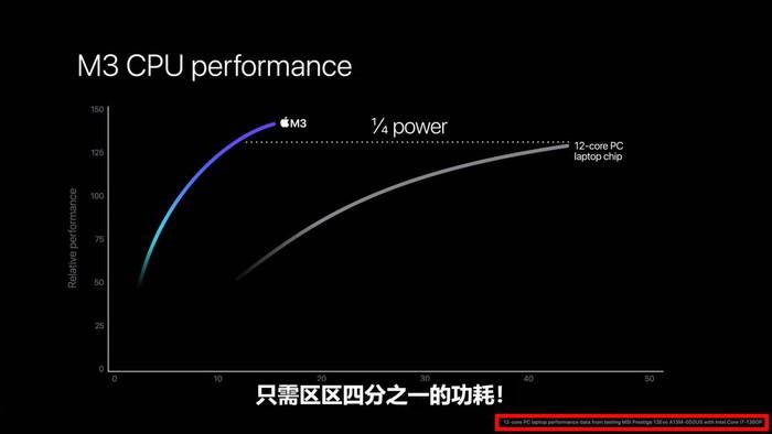 苹果开发布会，全程都在CUE英特尔（和用户）