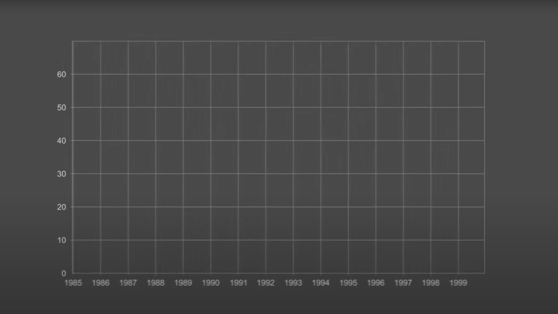 Dynamic Line Chart「1.07」